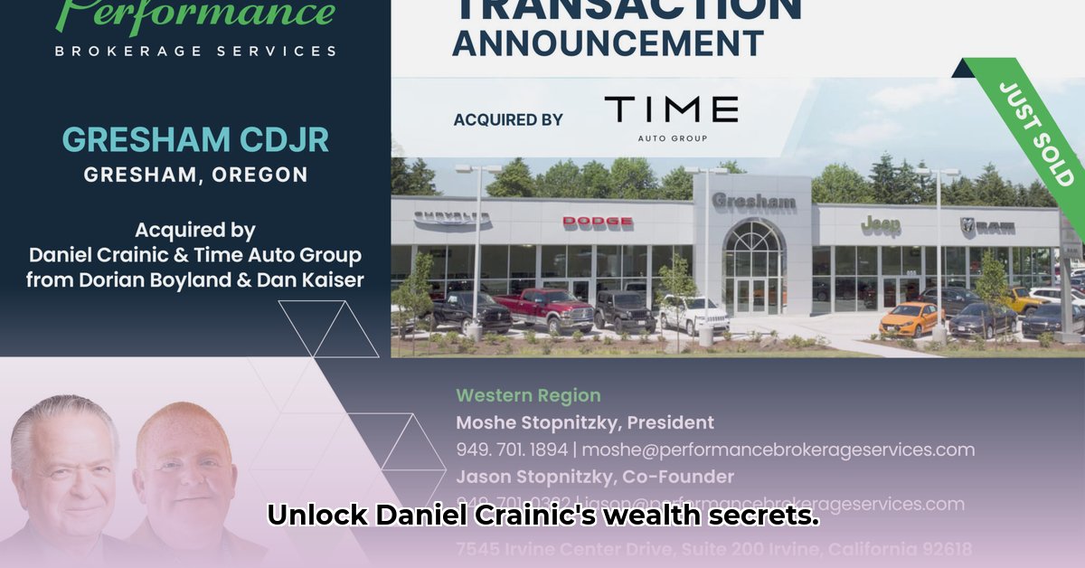 daniel-crainic-net-worth